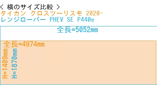 #タイカン クロスツーリスモ 2020- + レンジローバー PHEV SE P440e